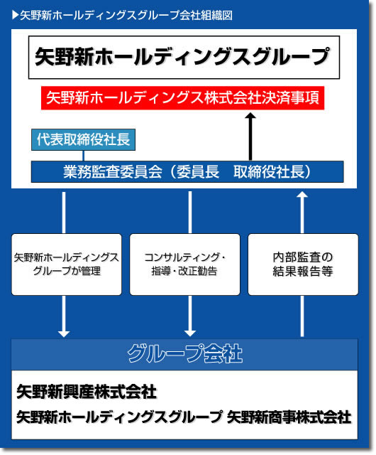 組織図